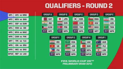 Hasil Drawing Kualifikasi Piala Dunia 2026 Putaran Kedua: Timnas Indonesia Segrup dengan Vietnam