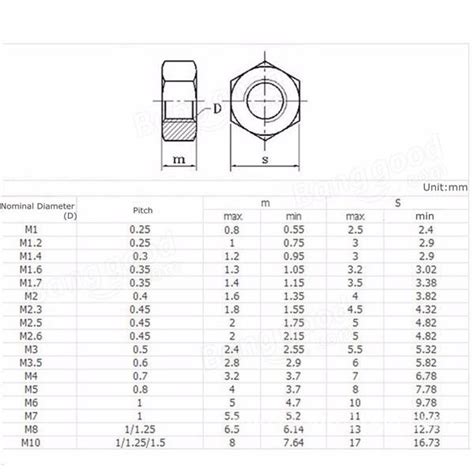 20Pcs M10 Stainless Steel Metric Coarse Pitch Screw Thread Hexagon Full Nuts Sale - Banggood.com