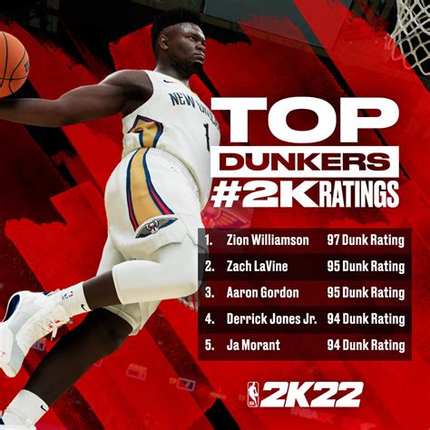 NBA 2K22 Player Ratings Reveal | Courtside Report 2K22