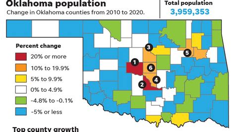 Oklahoma City one of 14 US metros to add 100,00 people in past decade