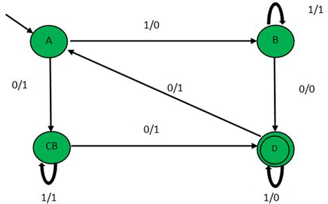 Implementing Finite State Machine Design in VHDL using ModelSim