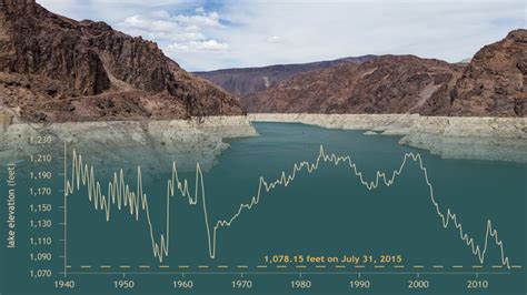 Lake Mead Hoover Dam Water Levels Archives » BuzzYards