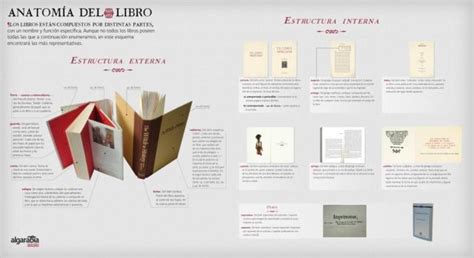 BlogFesquío: Anatomía de un libro