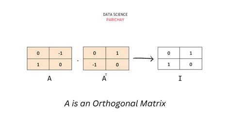 Numpy - Check If a Matrix is Orthogonal - Data Science Parichay