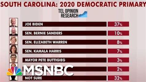 South Carolina Democratic Primary Poll: Beyond Biden Lead, Many Undecided | Morning Joe | MSNBC ...