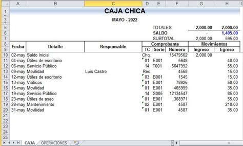 Introducir 91+ imagen modelo de rendicion de gastos en excel - Abzlocal.mx