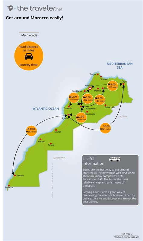 Places to visit Morocco: tourist maps and must-see attractions