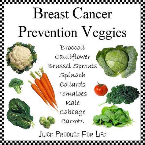 Foods to Prevent Breast Cancer