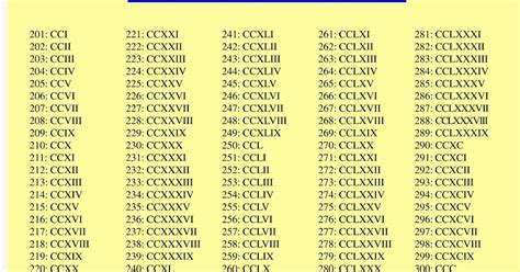 Maths4all: ROMAN NUMERALS 201 TO 300