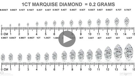 marquise-diamond-chart | Cape Diamonds : Cape Diamonds