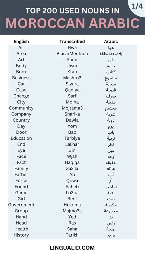 Top 200 Common Nouns in Moroccan Arabic (Darija) Learning Arabic For Beginners, Moroccan Arabic ...