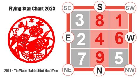 Chinese New Year 2023 Flying Stars – Get New Year 2023 Update