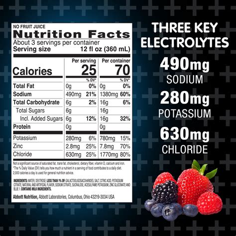 Pedialyte Nutrition Facts | Blog Dandk