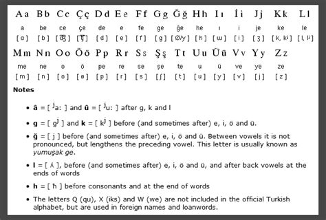 Alphabet | Introduction to Turkish