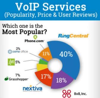 Top Rated VoIP Service Providers For 2018 | TheVoIPHub