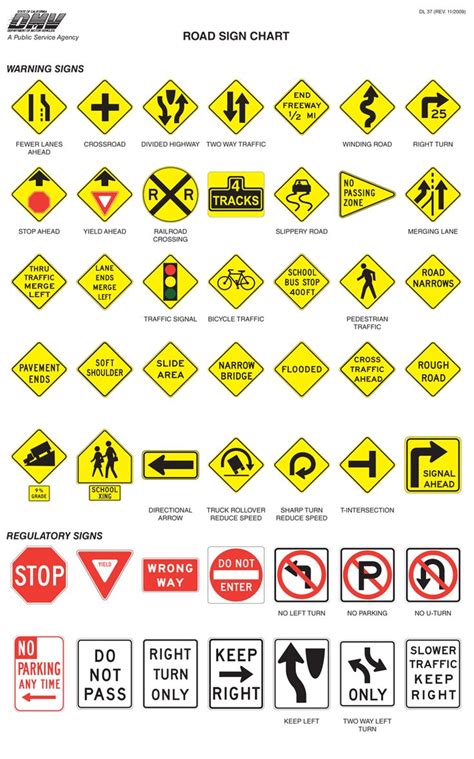 nc dmv road signs study guide signtest - Design Graphica | Road signs ...