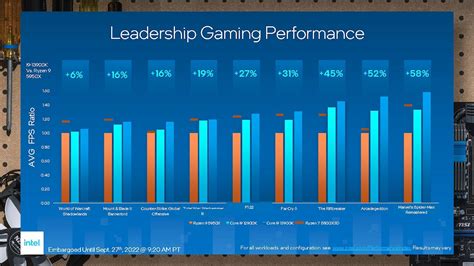 Intel I9 13900K vs AMD gaming benchmarks in an Intel slide - note the ...