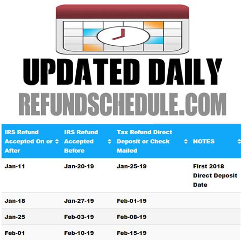 Direct Deposit Dates For Tax Refund 2019 - Tax Walls