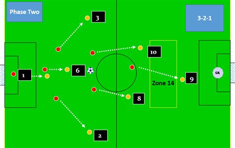 The Roles and Responsibilities of Each Player in the 7 v 7 — Soccer Awareness Home Page