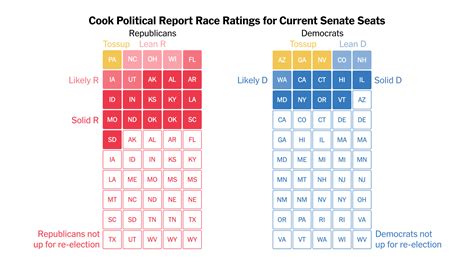 With Control of the Senate in Play, These Are the Races to Watch - The ...