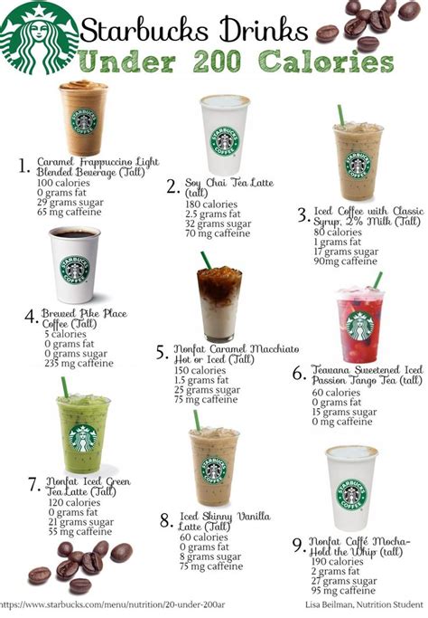 Keep your liquid calories under control with these drinks from ...