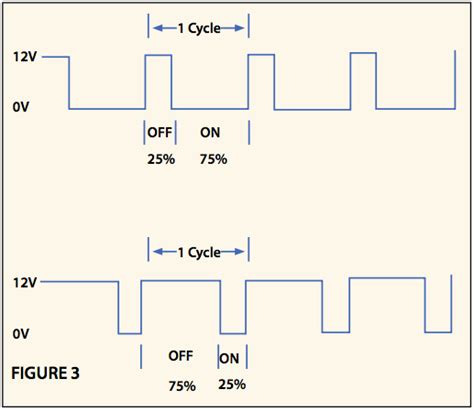 Motor Control: Pulse Width Modulation - By David Wagstaff ...