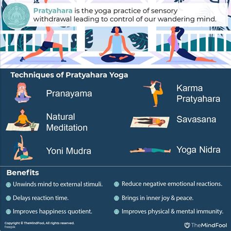 Pratyahara Definition | Importance of Pratyahara | Pratyahara Yoga