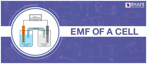 EMF of a Cell & Cell Notation- Notation Of a Cell & Basic Concepts of EMF