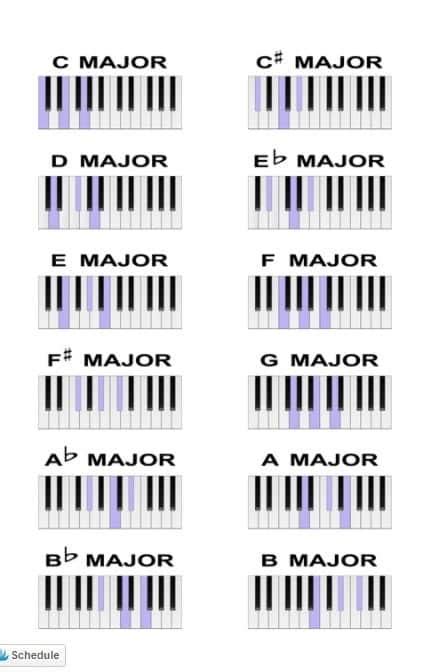 Let It Be Piano Chords Easy - Sheet and Chords Collection