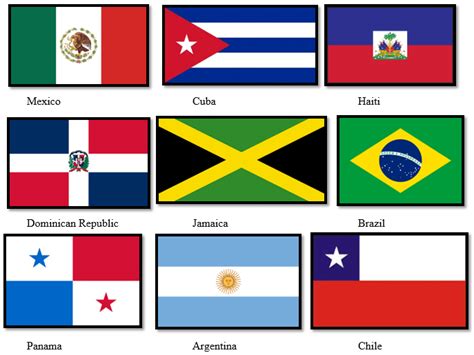 Flags of Latin American chosen for this study. (Images obtained with... | Download Scientific ...