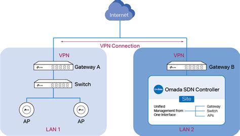 Omada SDN Controller User Guide | TP-Link