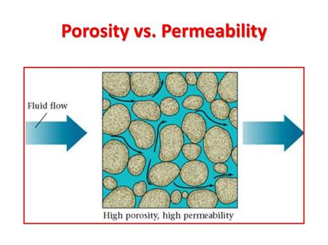 How Does Porosity Relate To Permeability