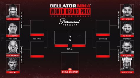 Bellator Heavyweight tournament opening round match-ups announced ...