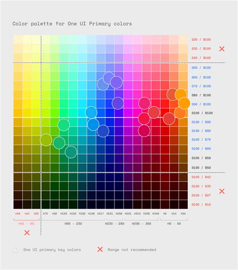 Color system and usage | Samsung Developer