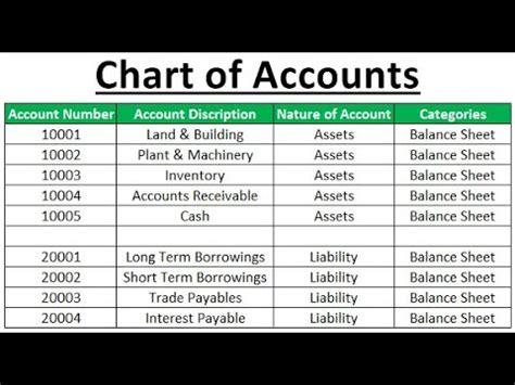 Sample Chart Of Accounts Excel