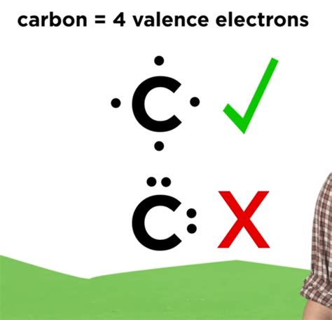 Lewis Dot Diagram For Carbon