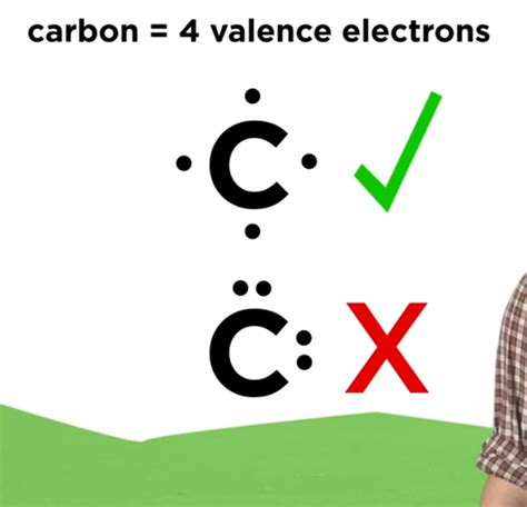 12+ Lewis Electron Dot Structure | Robhosking Diagram