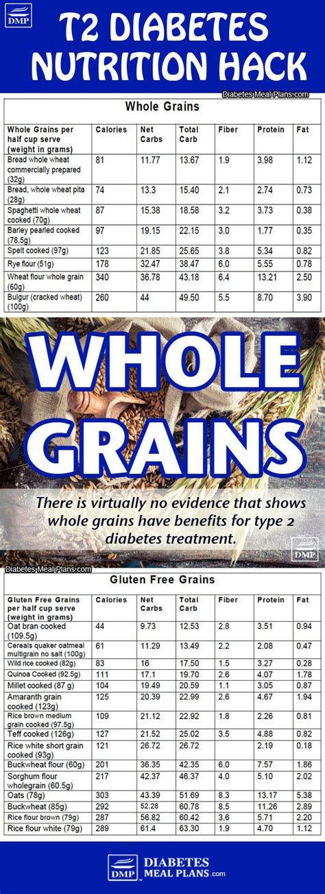 Whole Grains and Diabetes