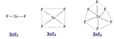 Draw the molecular structure of XeF2, XeF4, XeF6. « OnlineClassNotes