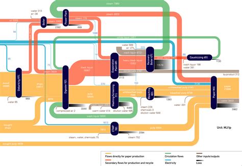 20+ sankey diagram examples - JouryAllisa