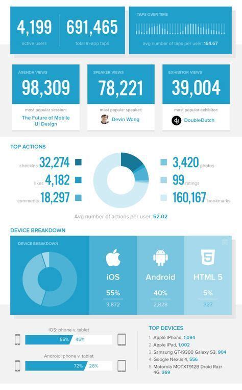 Modern Metrics PowerPoint Dashboard - SlideModel | Dashboard design ...