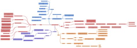 Fascism Characteristics in Hitler, - Coggle Diagram