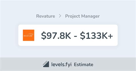 Revature Project Manager Salary | $97.8K-$133K+ | Levels.fyi