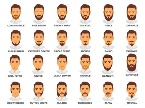 Beard Styles: 95 New Facial Hairstyles for Young Guys 2022 | Beard shapes, Beard styles names ...