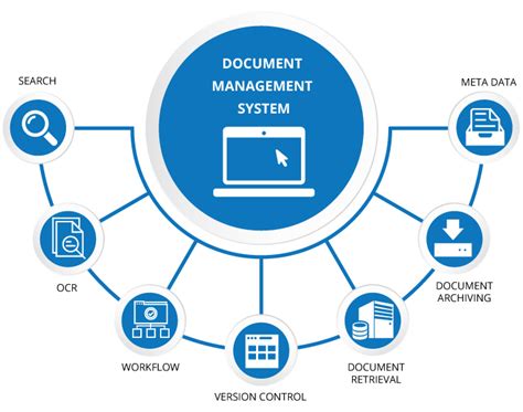 How Digital Document Management System Software Saves Crucial Business Hours?