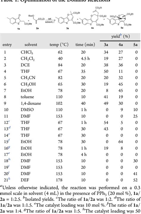 Table 1 from Solvent-Controlled Switchable Domino Reactions of MBH Carbonate: Synthesis of ...