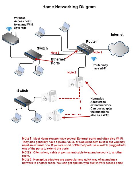 [DIAGRAM] Wireless Home Network Router Broadcom Diagram - MYDIAGRAM.ONLINE