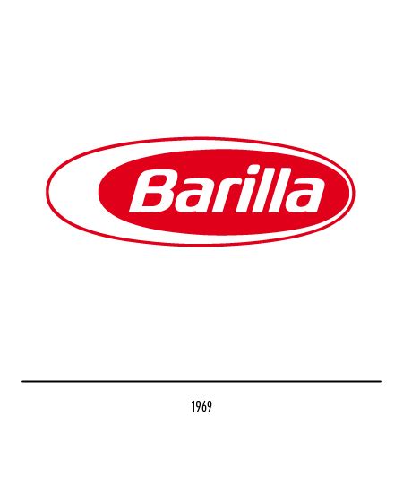 Barilla Logos