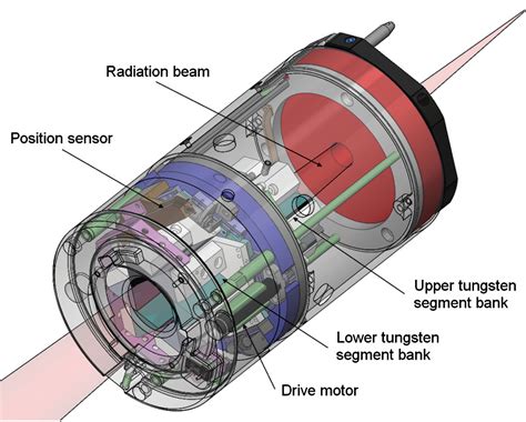 Education-Gamma knife-Nuclear medicine