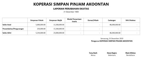 Contoh Laporan Perubahan Modal Koperasi – Set kantor